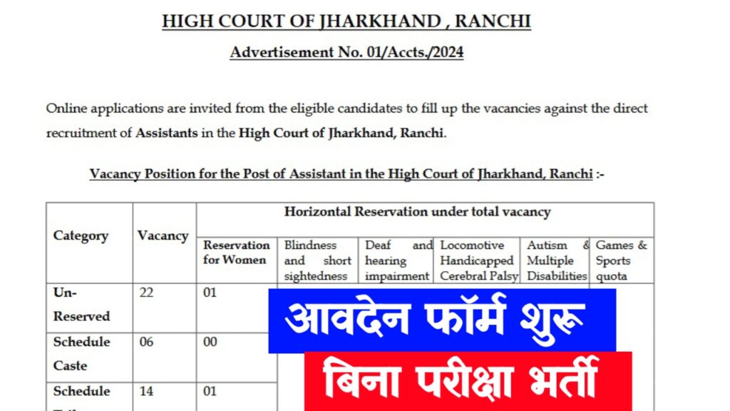 Jharkhand High Court Bharti 2024