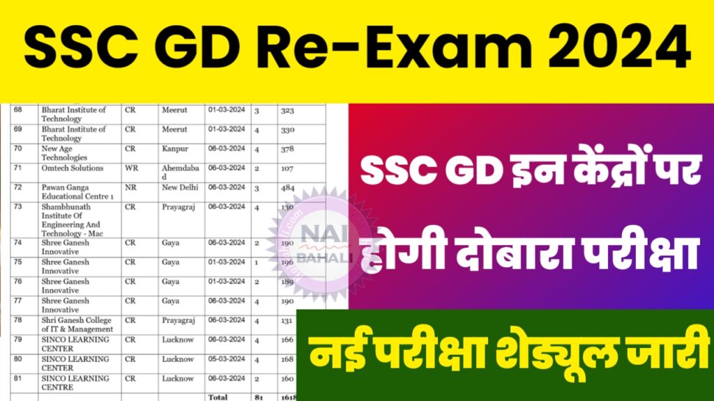 SSC GD Re-Exam Schedule