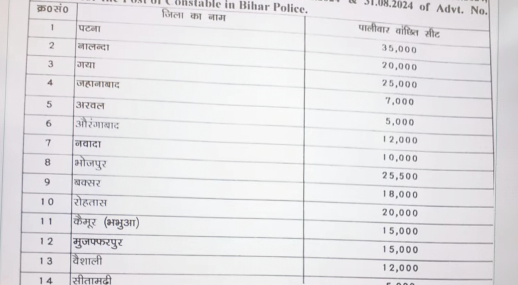 Bihar Police Re-Exam Date 2024